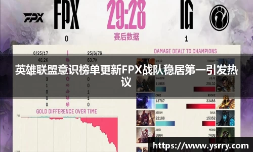 英雄联盟意识榜单更新FPX战队稳居第一引发热议